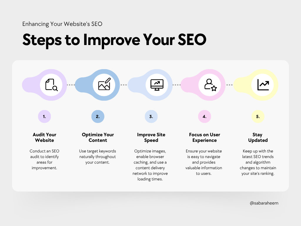 Steps to Improve seo 