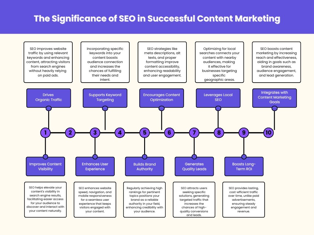 How are you tracking ai brand visibility in search engines