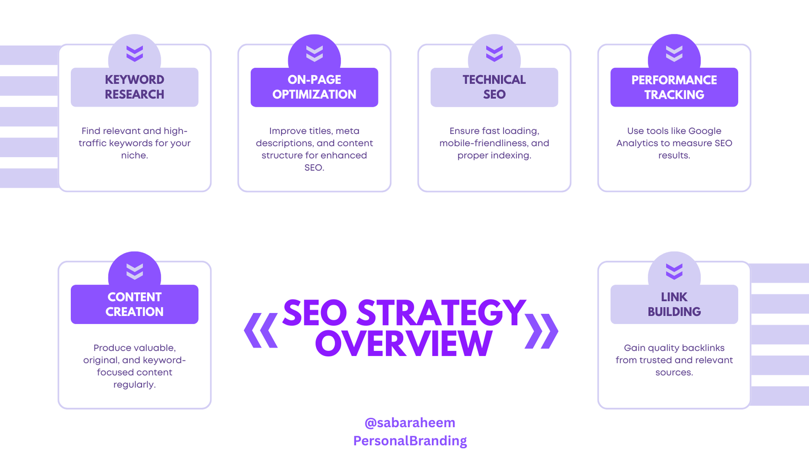 What is the New SEO Strategy for 2026?