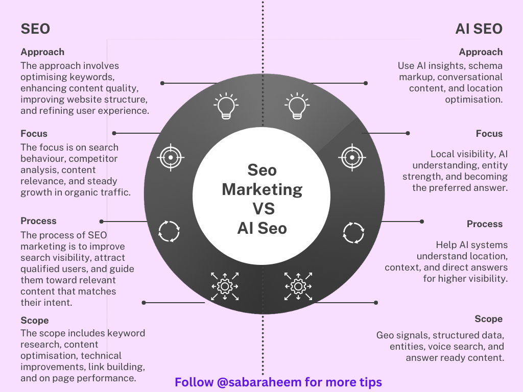 seo marketing 