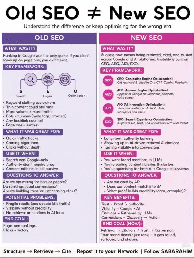 How are you tracking ai brand visibility in search engines