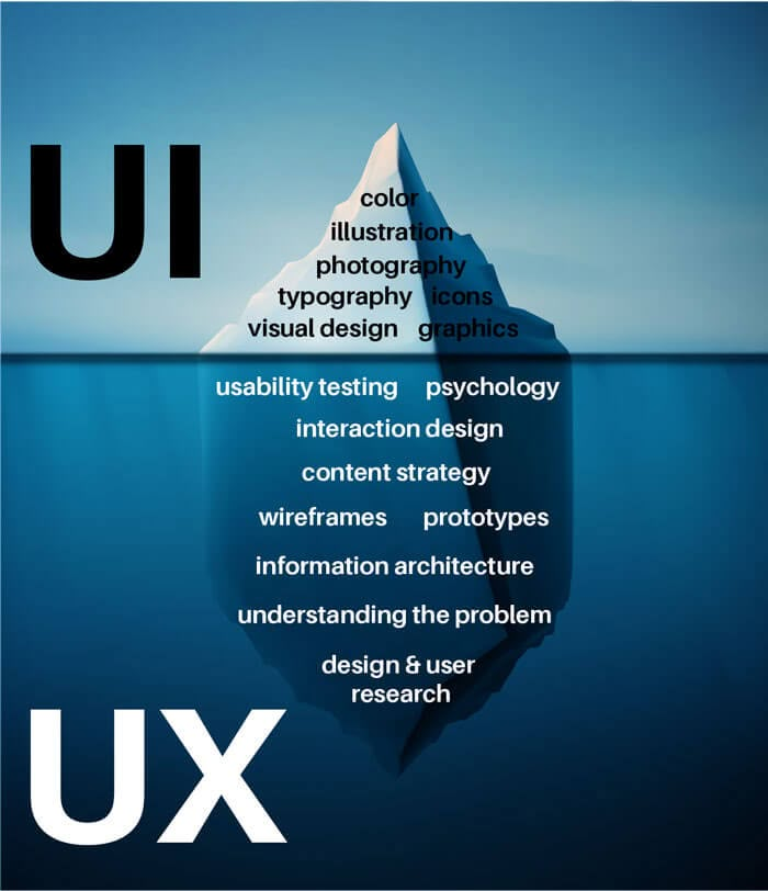 Front ui and Back ux