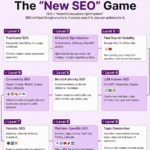 What is the best certification and tool to learn in 2026 for AI-SEO?