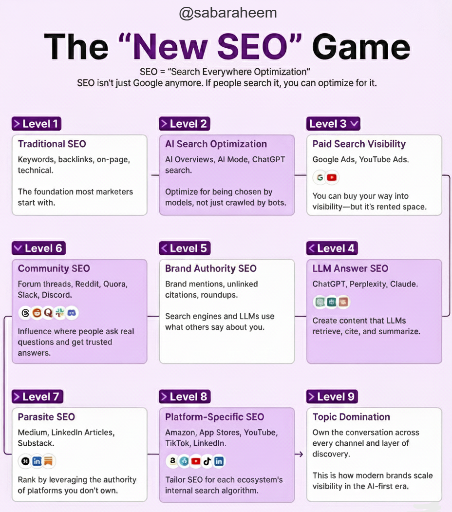 What is the best certification and tool to learn in 2026 for AI-SEO?