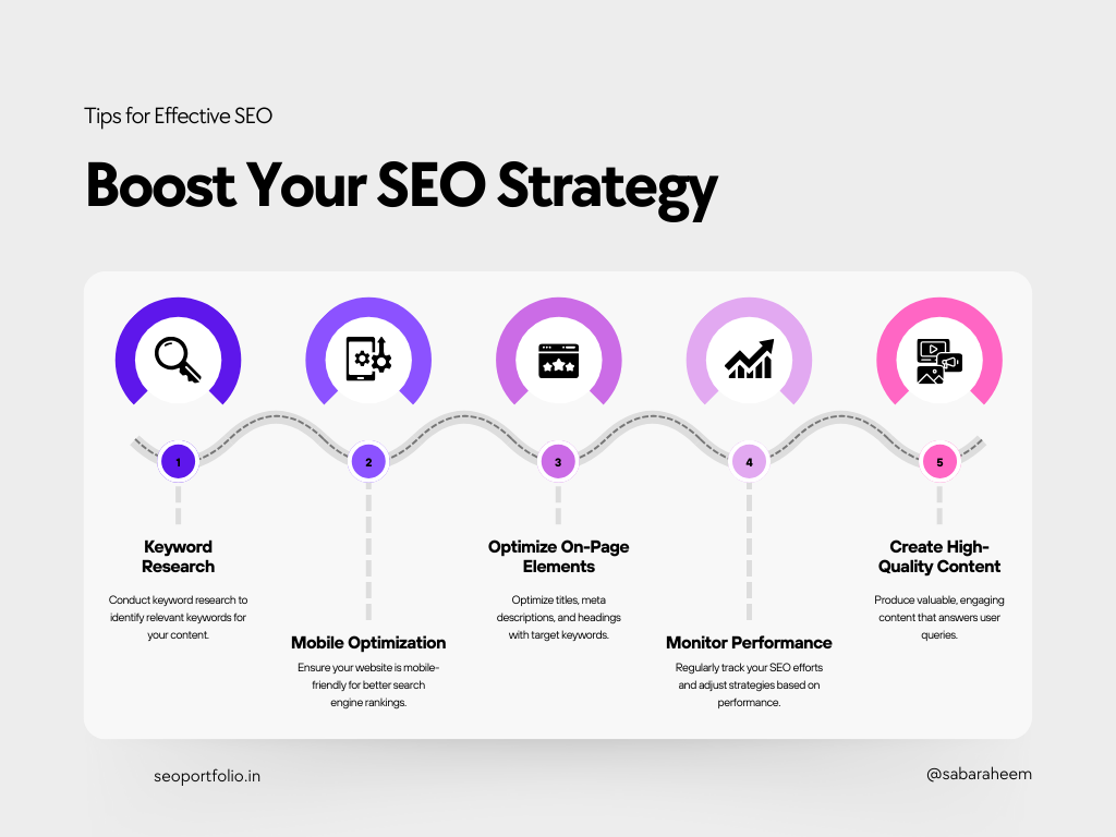 Alt Text Website traffic growth chart from 400 to 48000 monthly visitors using semantic SEO strategy over 12 months