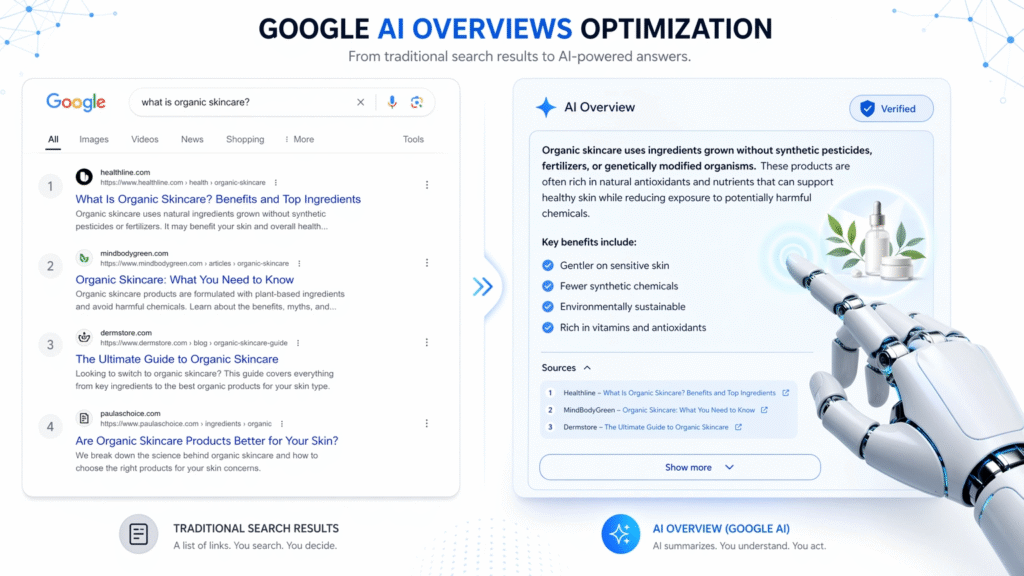 A professional comparison graphic showing a traditional Google search results page on the left and a modern, AI-generated summary box on the right, illustrating the transition to AI-powered search answers.
