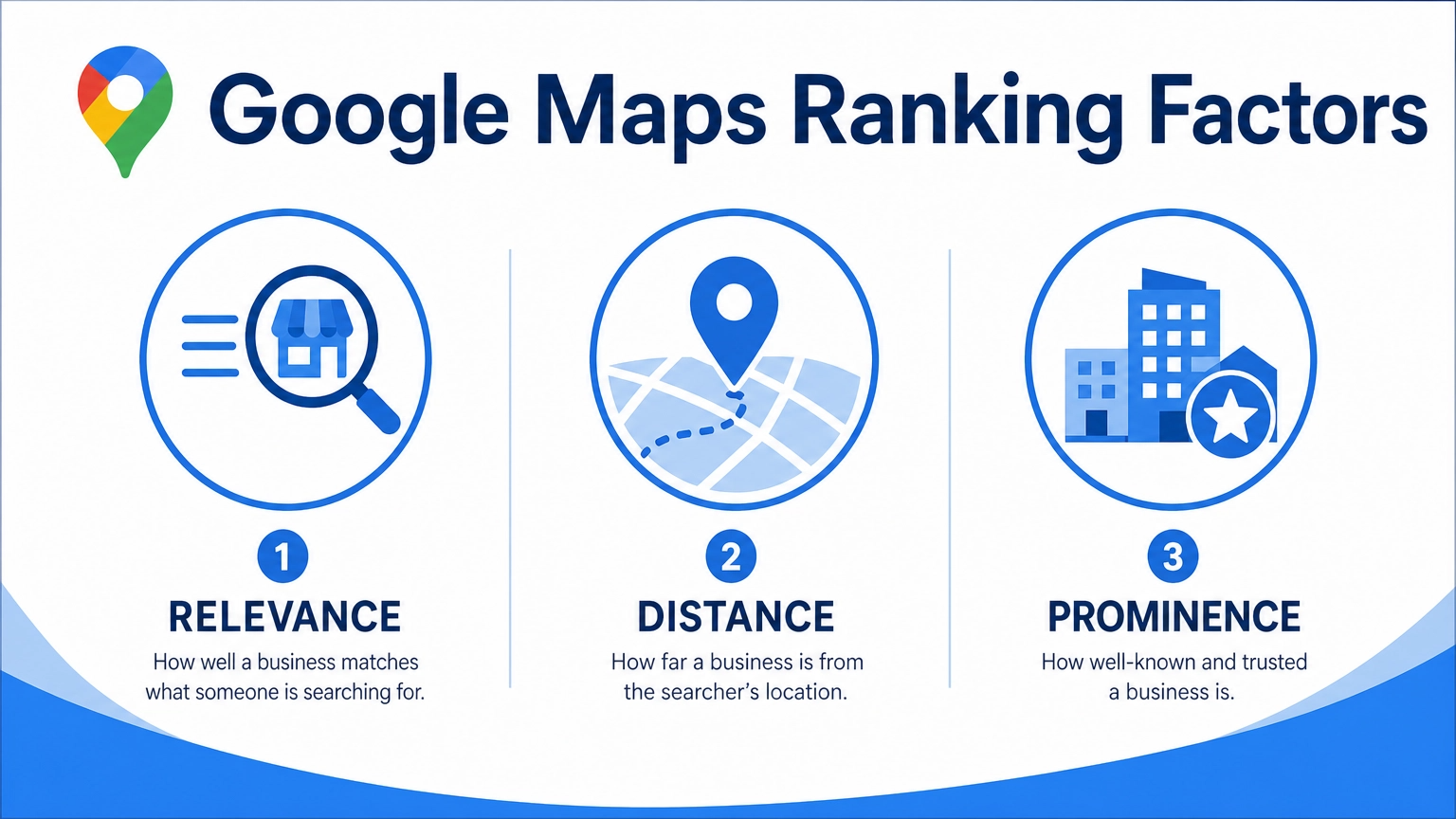 Why is your business not ranking on Google Maps?