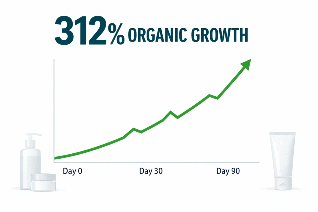 skincare growth readable