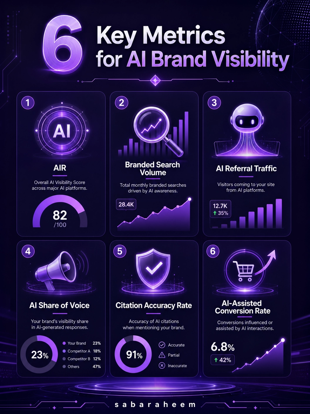 How to track brand visibility in ai mode
