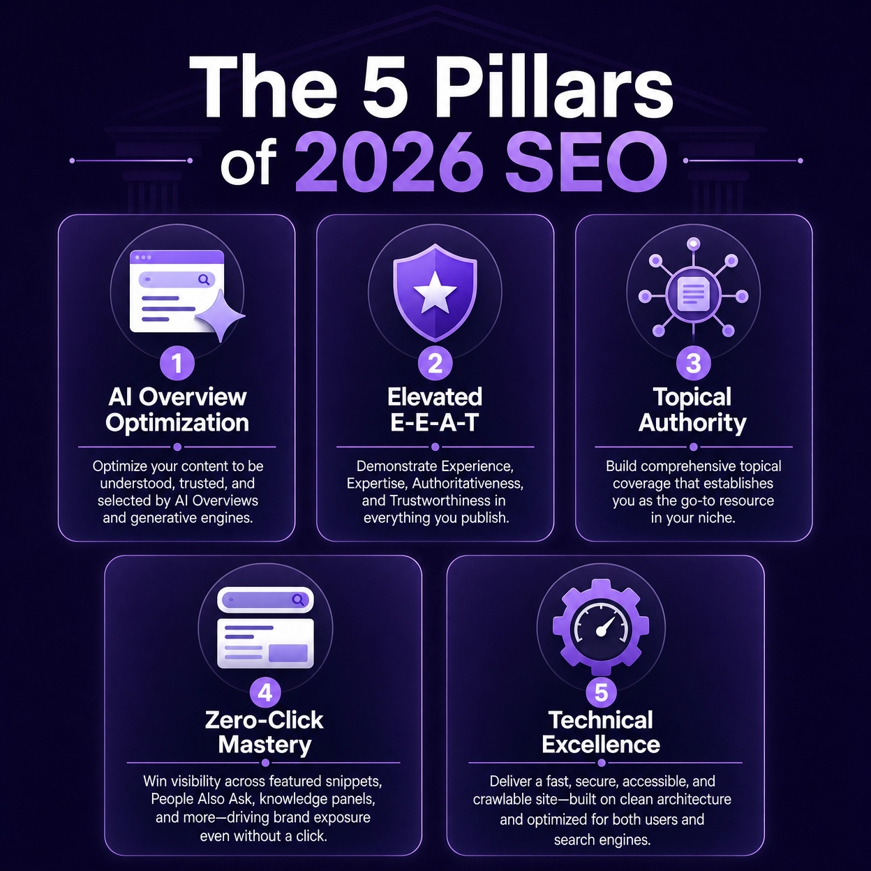 The Future of Search: Mastering 2026 SEO Major Changes and AI-First Ranking Strategies