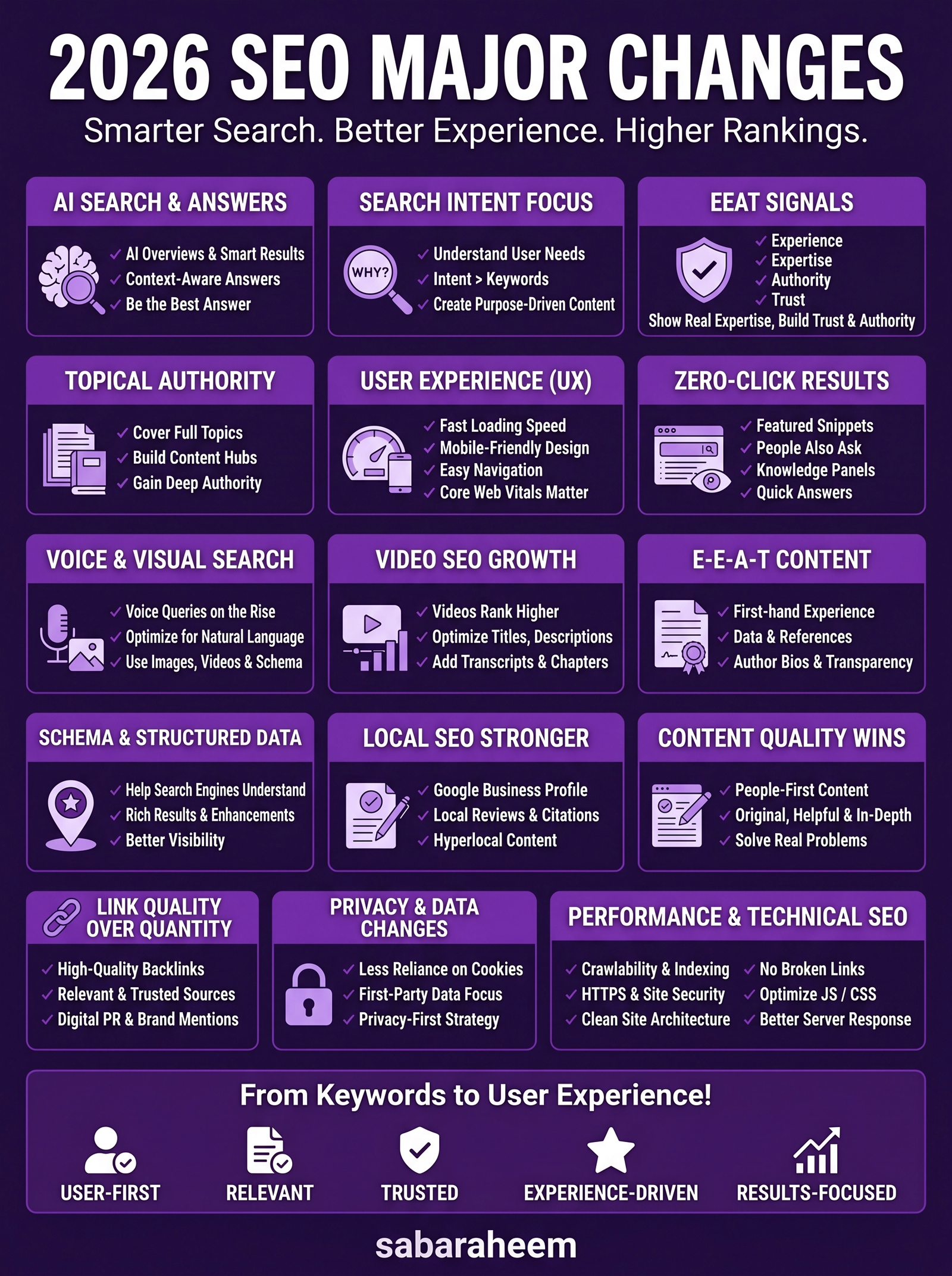 The Future of Search: Mastering 2026 SEO Major Changes and AI-First Ranking Strategies