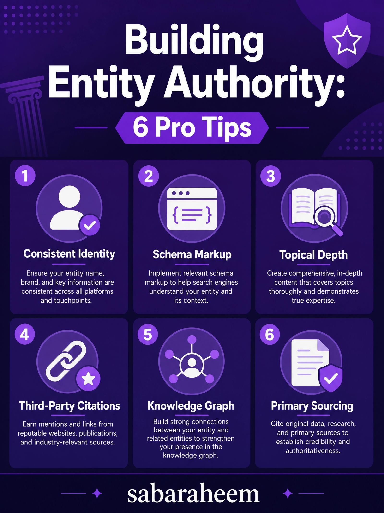 How Personal Branding Builds Entity Authority in AI Search