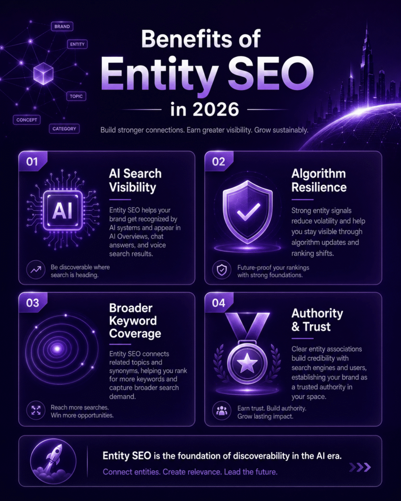 Master Entity SEO in 2026: Move beyond keywords to build topical authority. Learn the types, benefits, and features that drive visibility in the age of AI search.