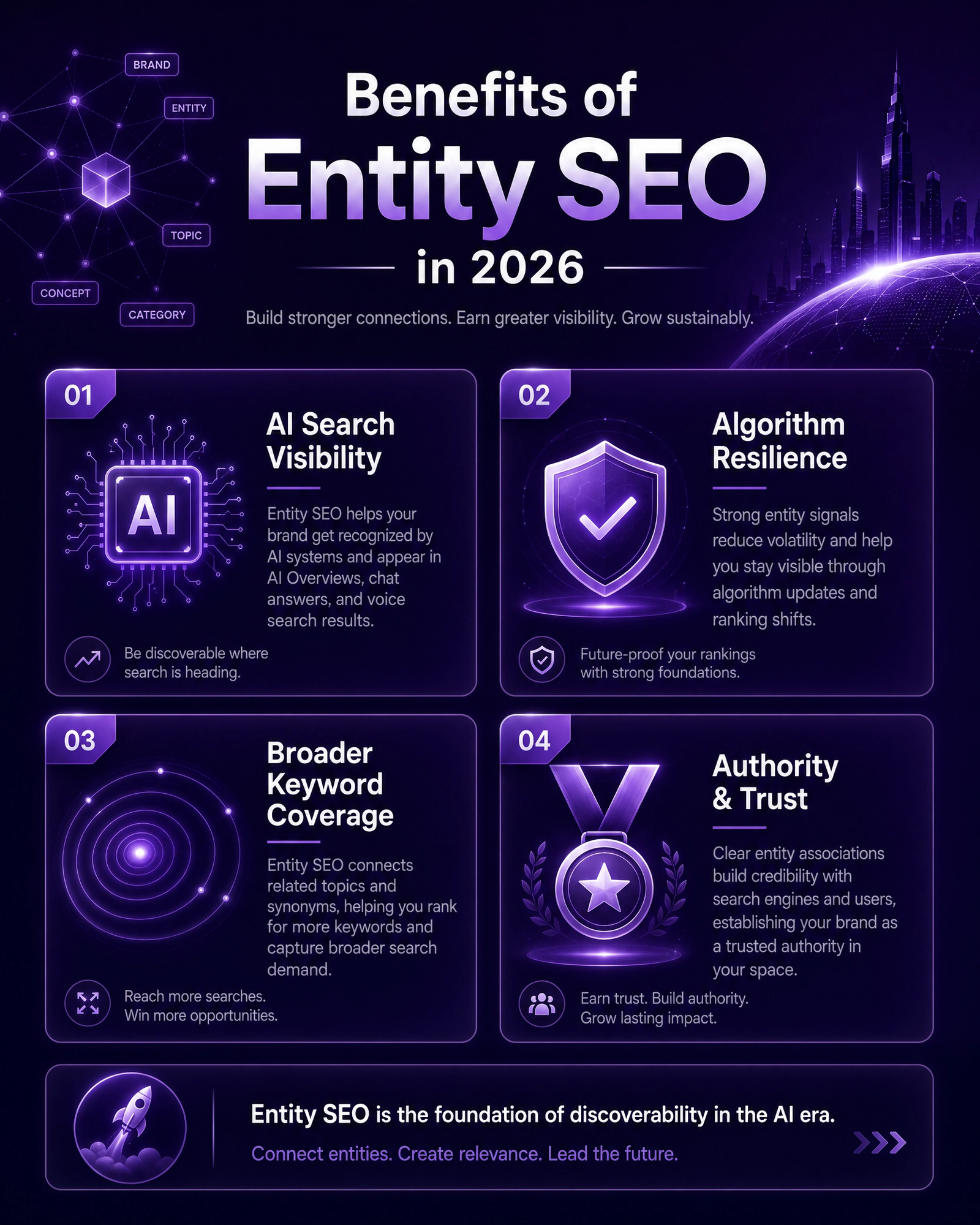 What Is Entity SEO and Why It Matters More Than Keywords in 2026