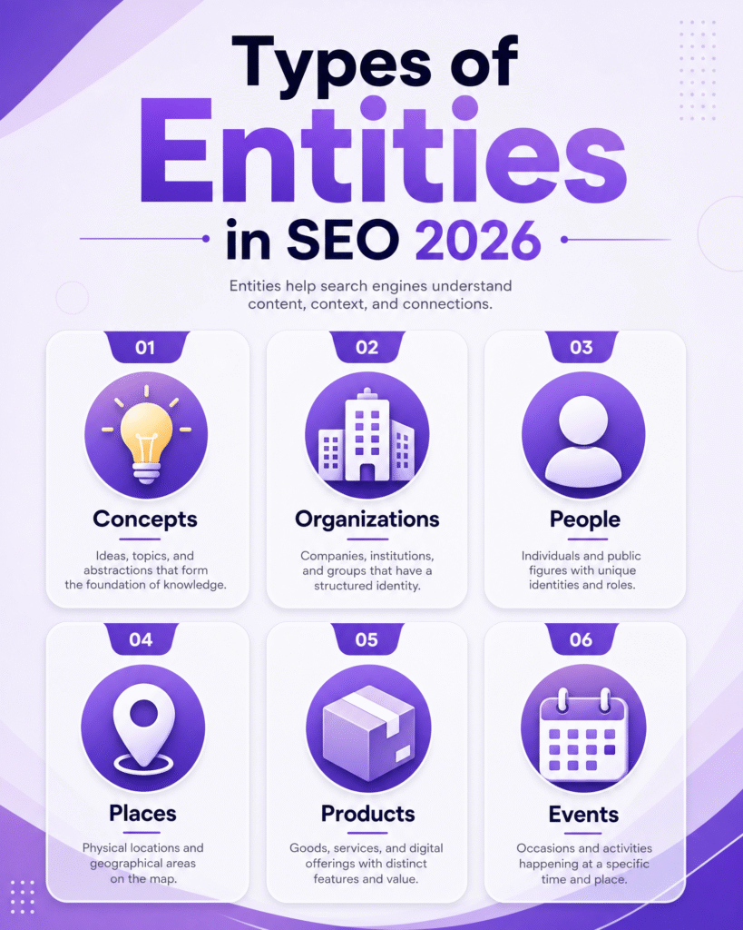 "Why does Entity SEO matter more than keywords in 2026? Explore our guide on semantic search, knowledge graphs, and AI-driven ranking factors."