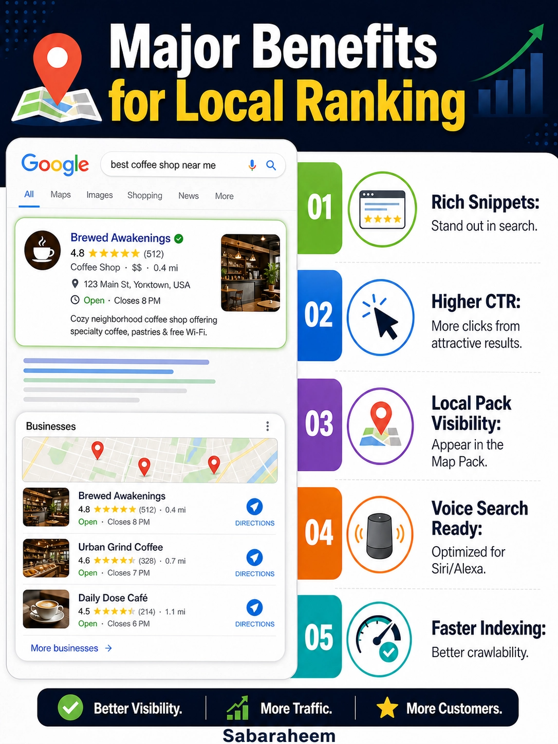 What Is Schema Markup and How Does It Help Local Businesses Rank?