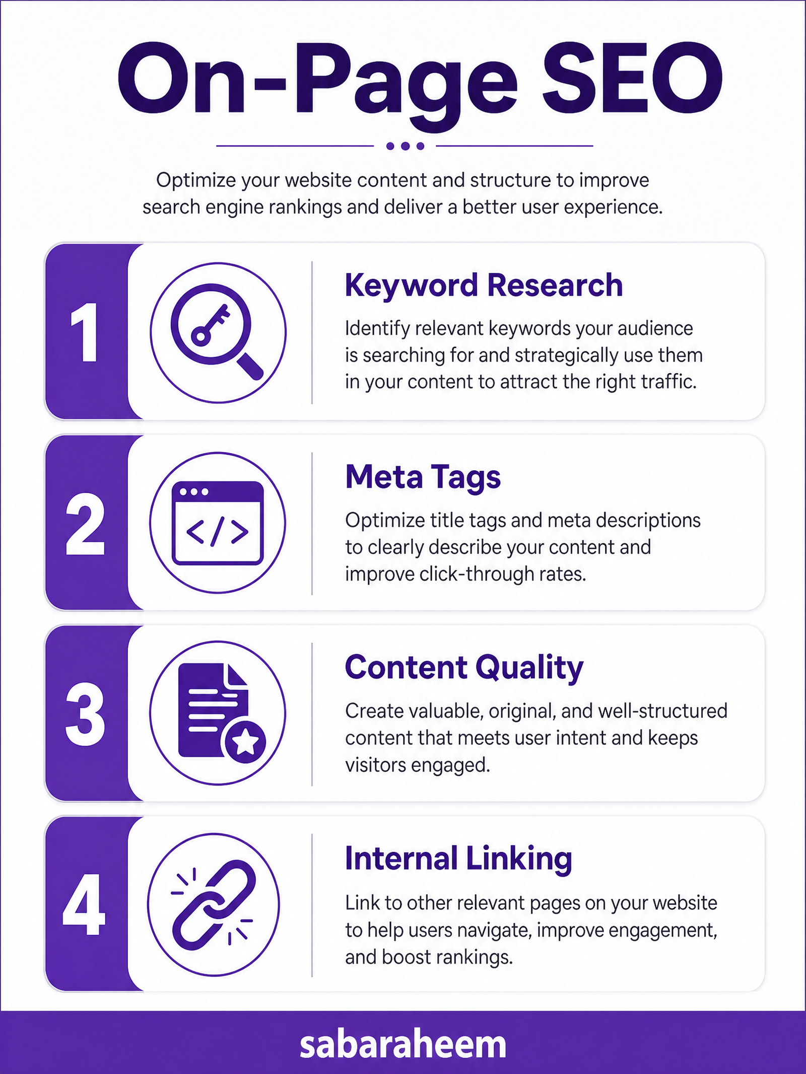 Types of SEO in Digital Marketing: The Complete 2026 Breakdown