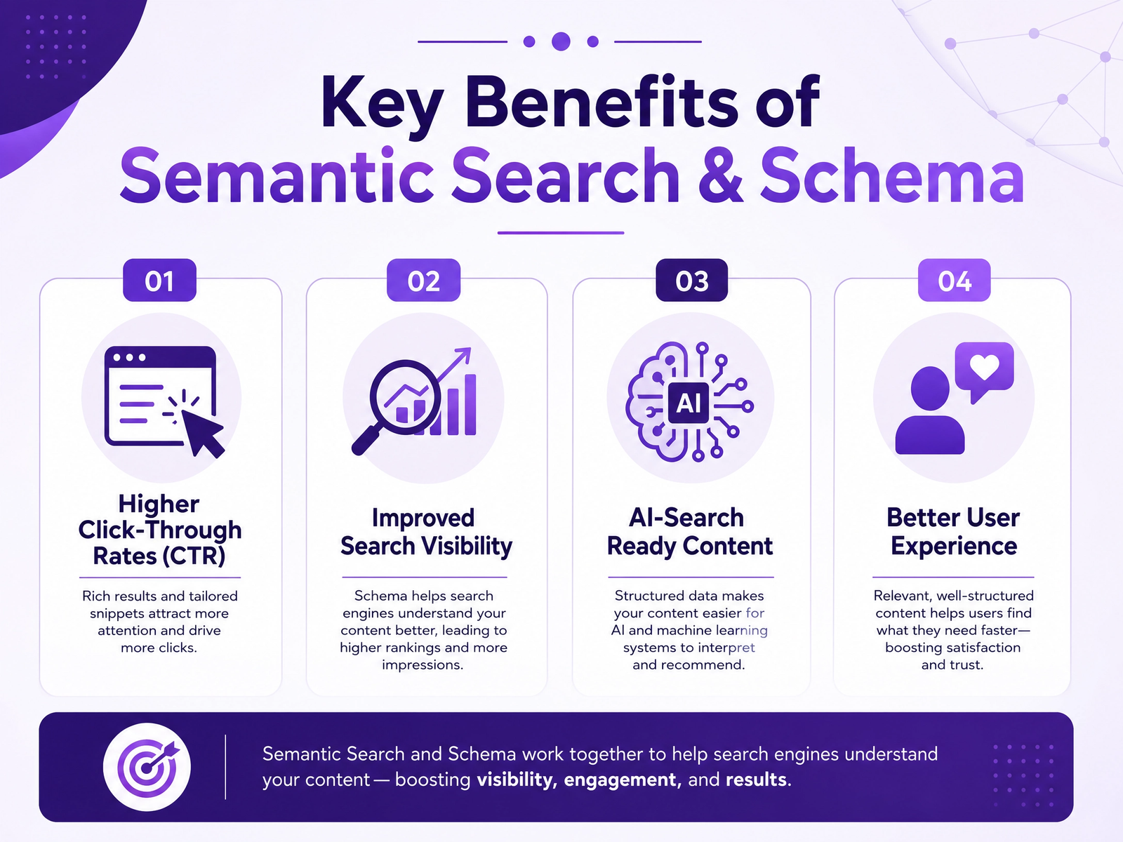 semantic search and schema markup