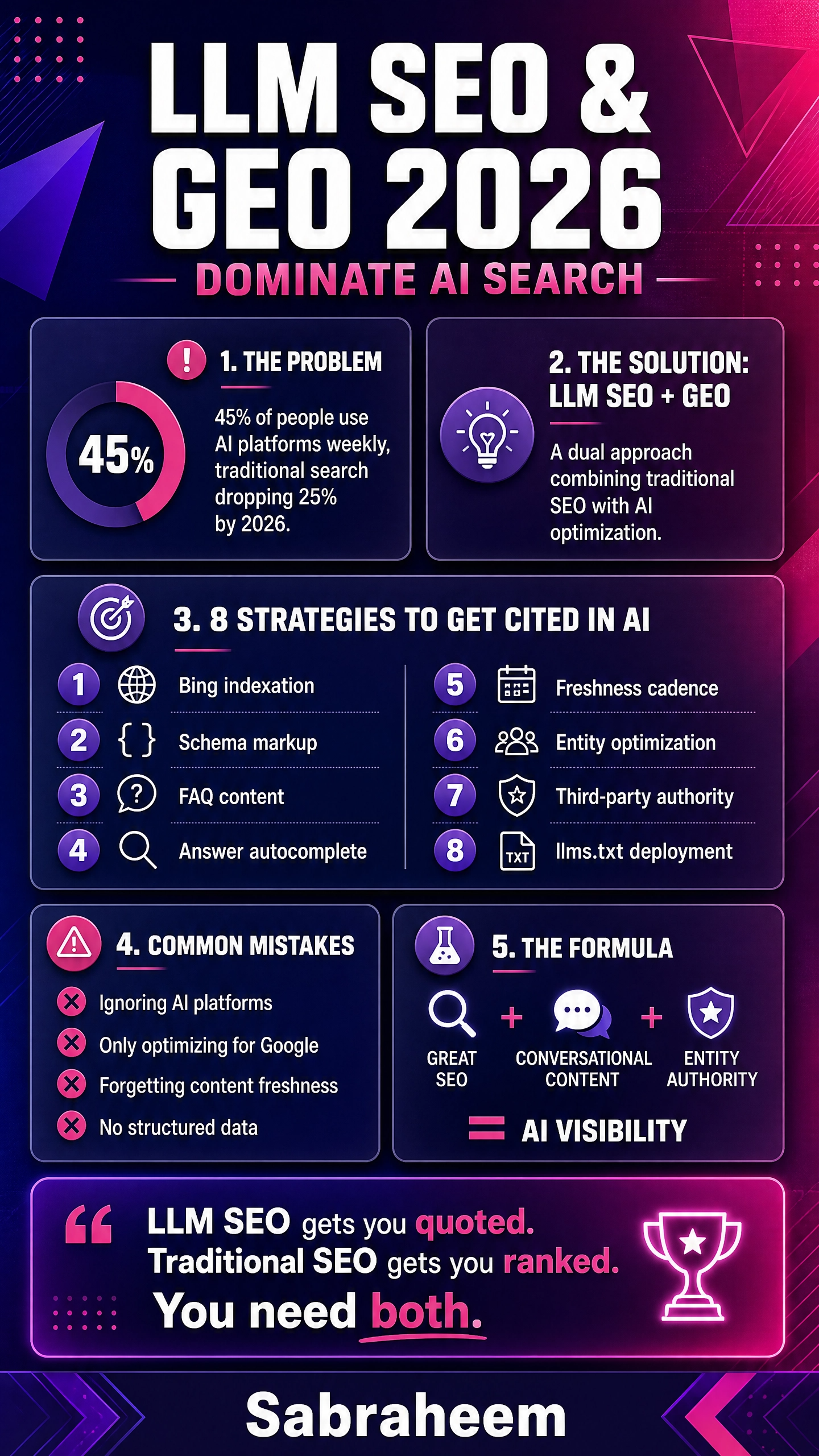 LLM SEO in 2026: The Complete Guide to AI Search Optimization & Generative Engine Optimization (GEO)