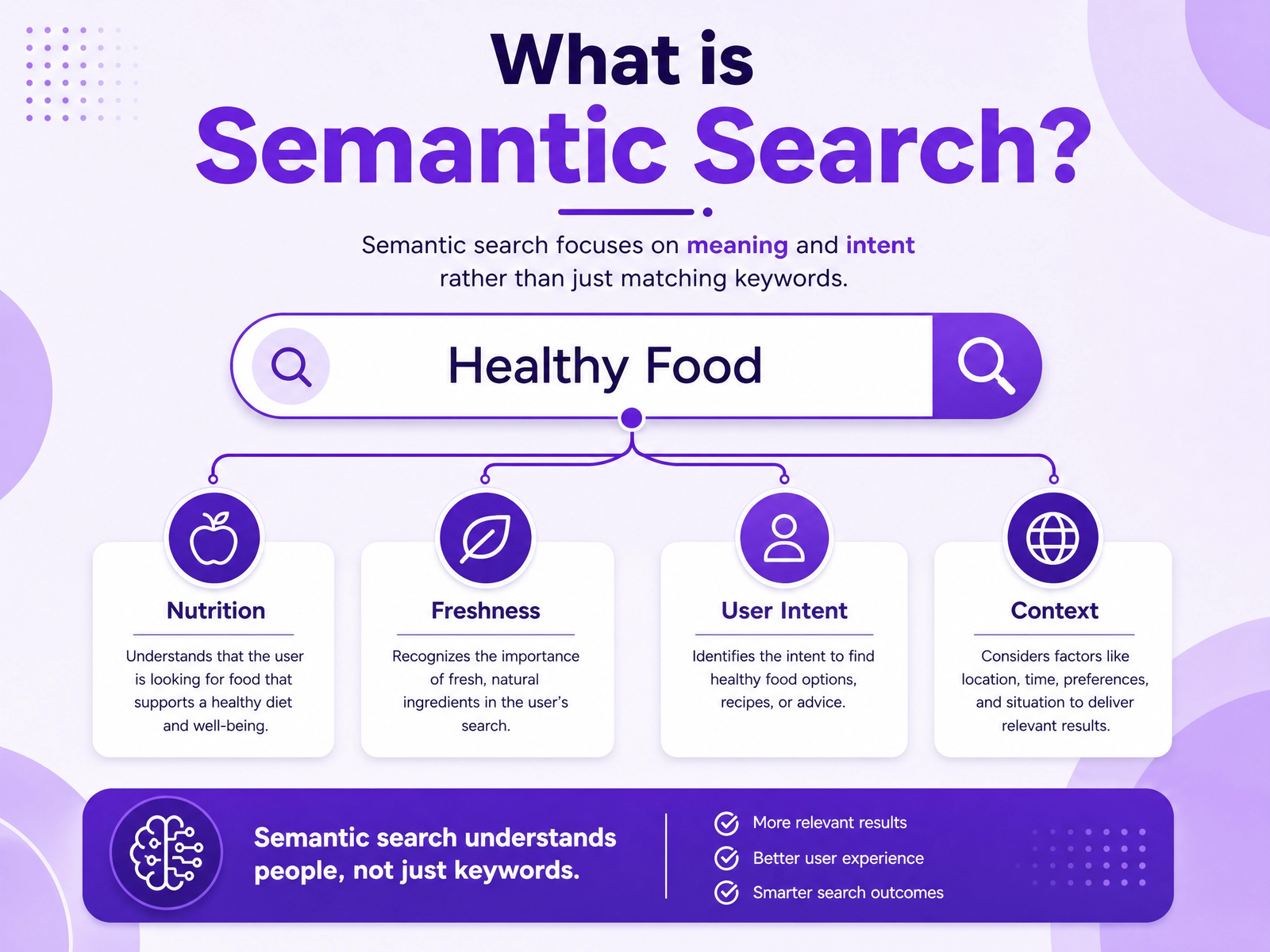 Semantic Search and Schema Markup: How to Make Your Content Machine-Readable.