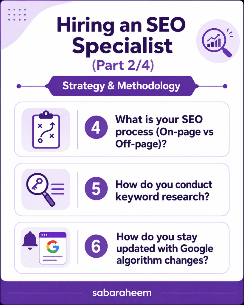 Infographic titled 'Hiring an SEO Specialist (Part 2/4)' listing questions about SEO process, keyword research methods, and staying updated with Google algorithm changes.