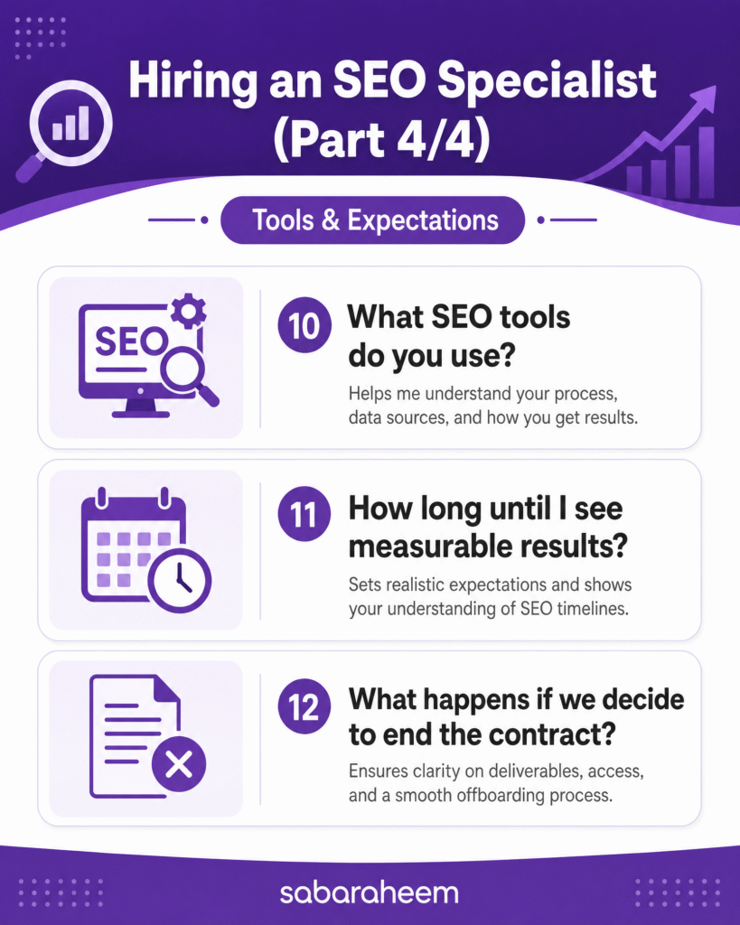 Infographic titled 'Hiring an SEO Specialist (Part 4/4)' covering final hiring questions about SEO tools, measurable result timelines, and contract termination terms.