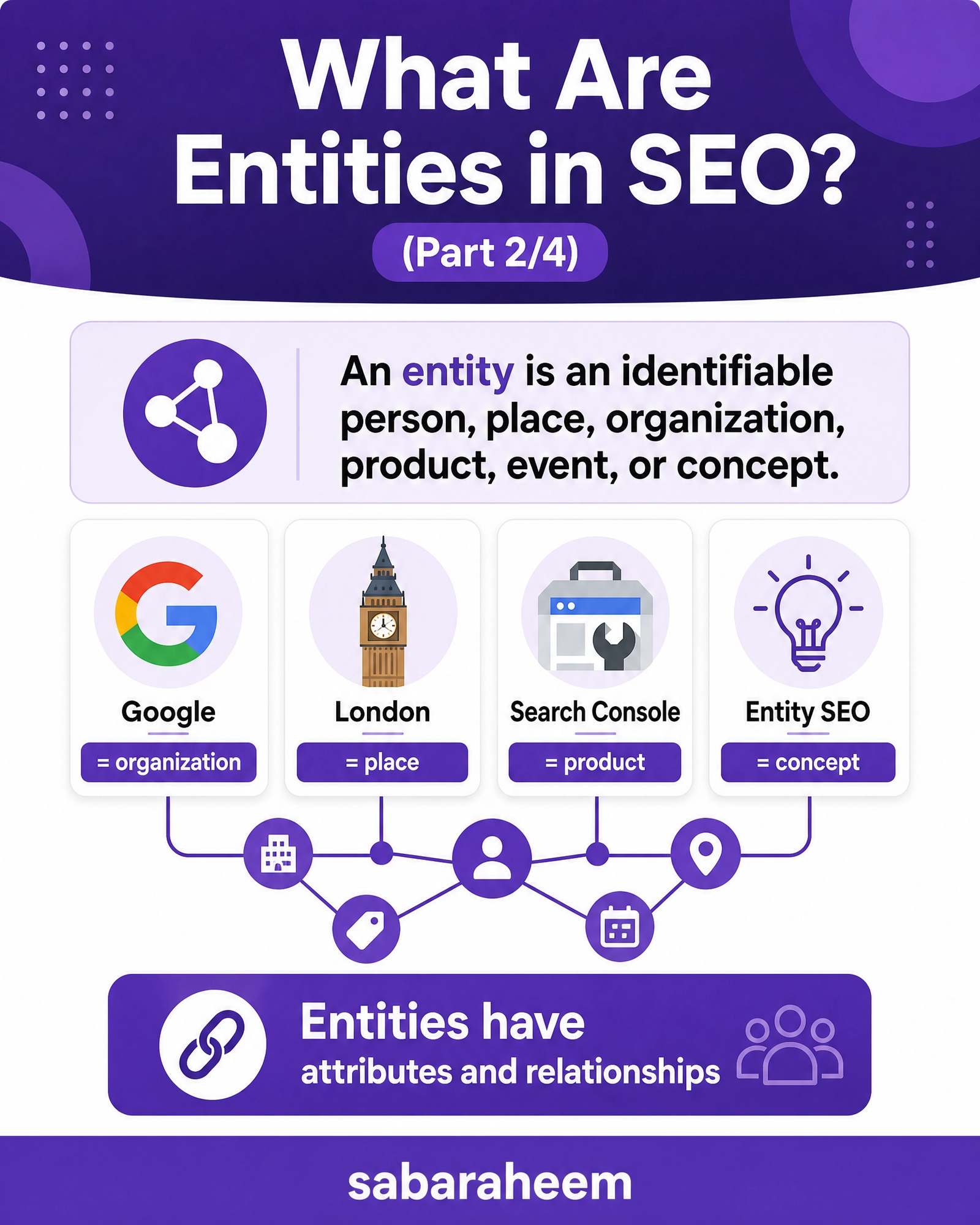 Keywords vs Topics vs Entities: The SEO Shift Nobody's Talking About (Yet)