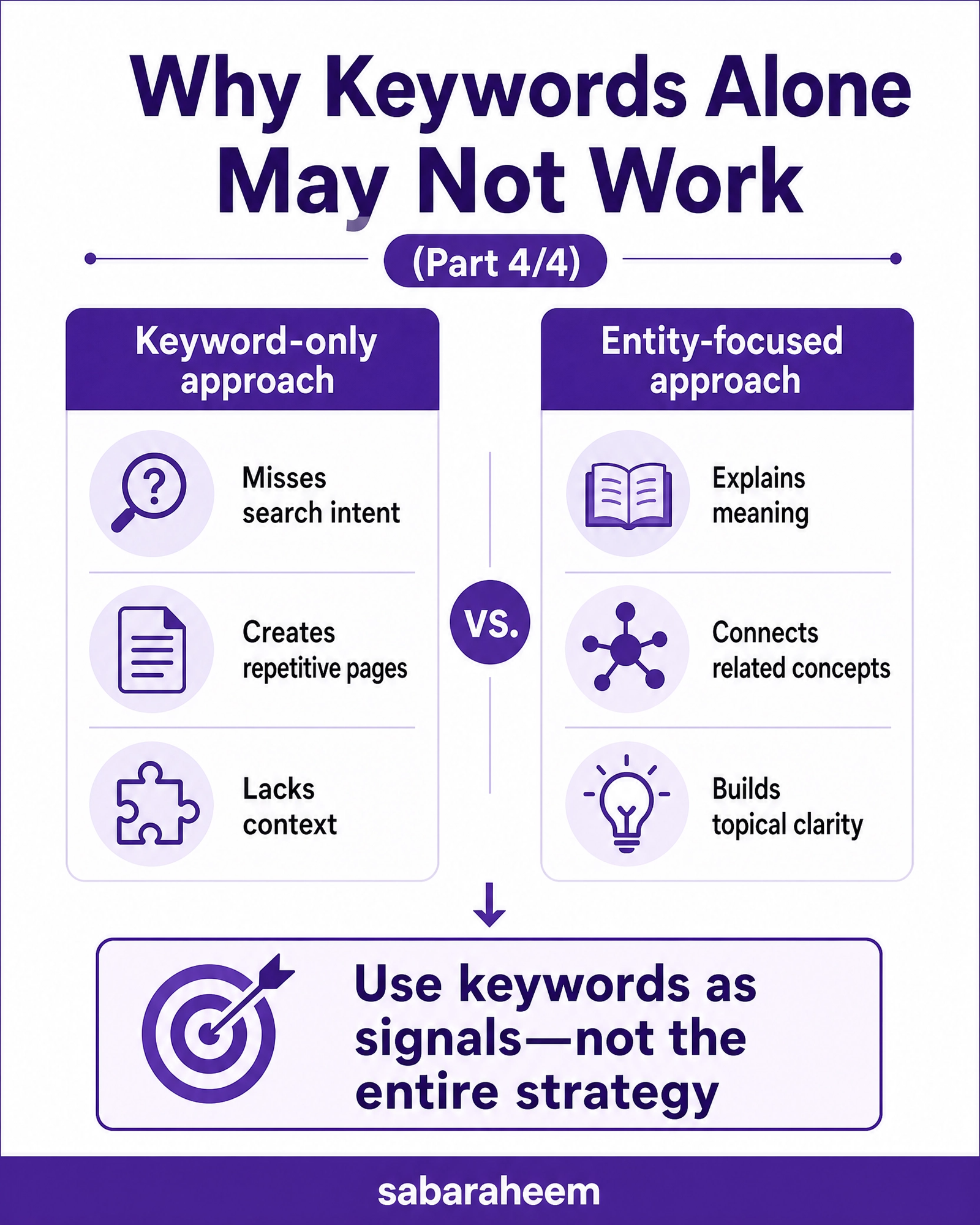 Keywords vs Topics vs Entities: The SEO Shift Nobody’s Talking About (Yet)