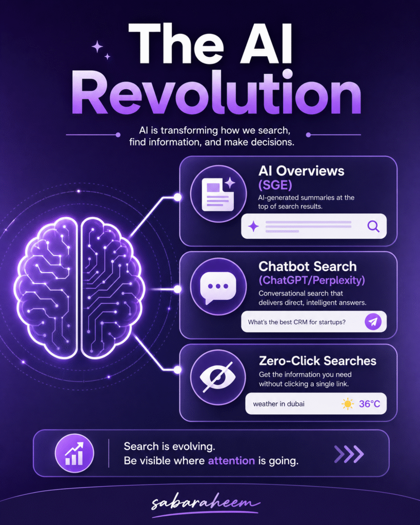 An infographic titled "The AI Revolution" showing a digital brain connected to search icons. It explains AI Overviews (SGE), Chatbot Search (ChatGPT/Perplexity), and Zero-Click searches in a clean purple layout.