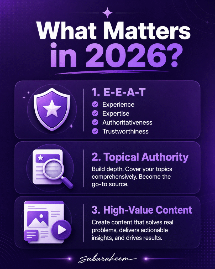 A futuristic Instagram infographic titled "Is SEO Dead?" featuring a high-tech magnifying glass focusing on a digital data landscape. The theme is purple and white, with the signature "sabaraheem" at the bottom