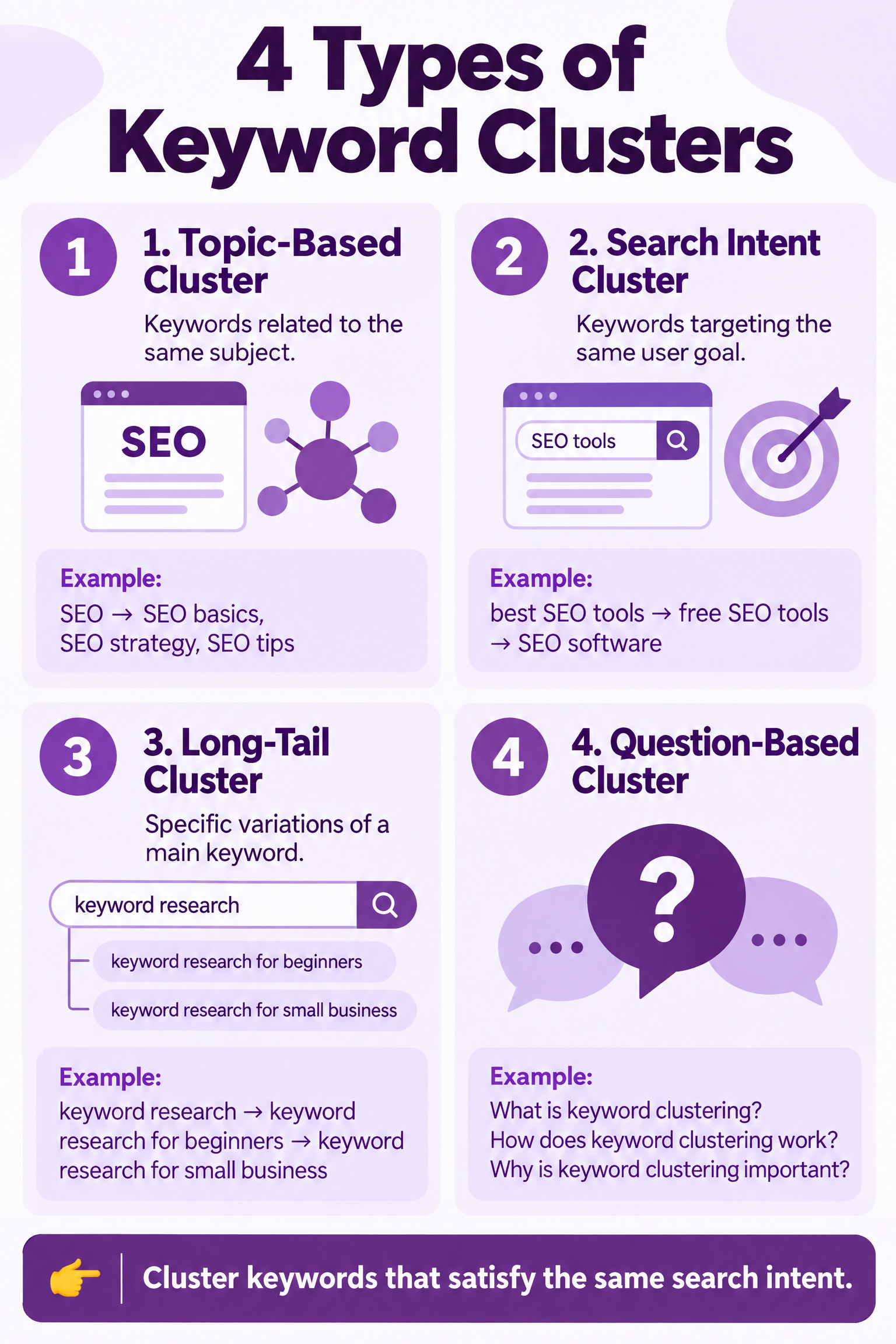 Keyword Clustering: How to Group Keywords Into a Winning Content Plan