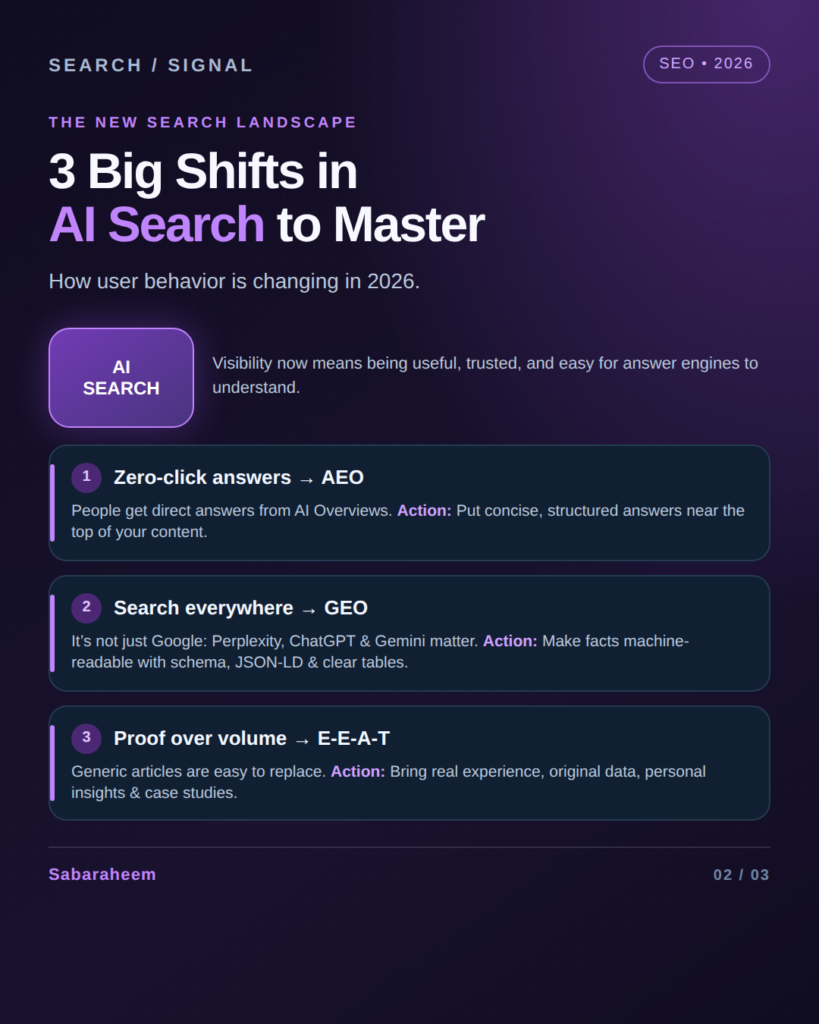 Purple-themed infographic showing three major AI search shifts: zero-click answers and AEO, search across platforms and GEO, and proof over content volume through E-E-A-T. Each shift includes a suggested action, such as structuring concise answers, using schema and JSON-LD, and adding original data and real experience.